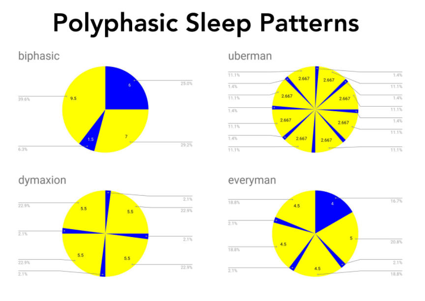 What Is Polyphasic Sleep, and Does Eight Hours of Sleep Really Matter? - SleepPhones UK